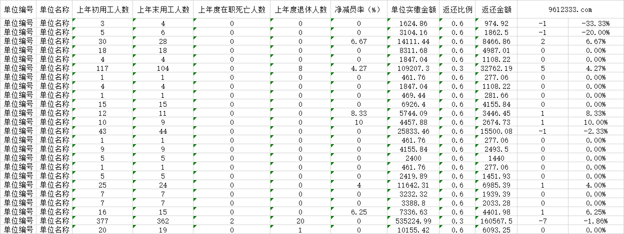 稳岗返还计算表示例